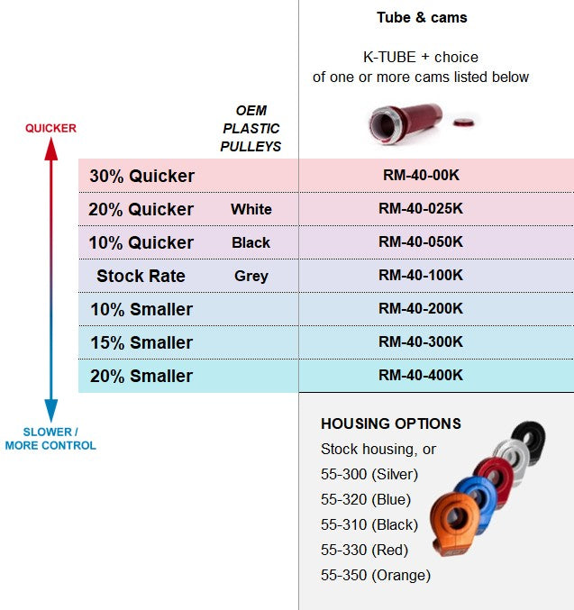 Euro 4T 2T TPI