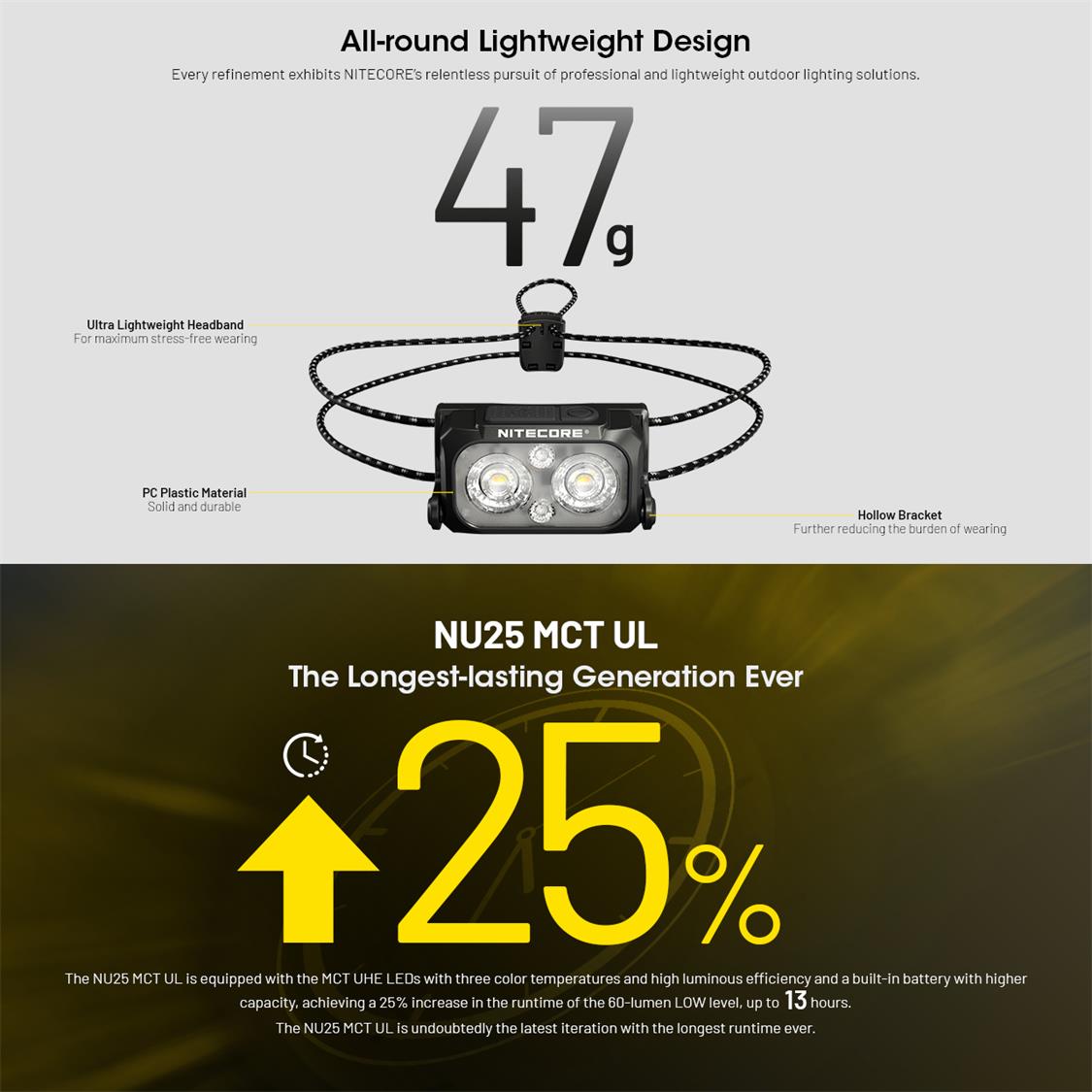 NITECORE USB C 400 LUMENS LED MCT ULTRA LIGHTWEIGHT HEADLAMP BLACK