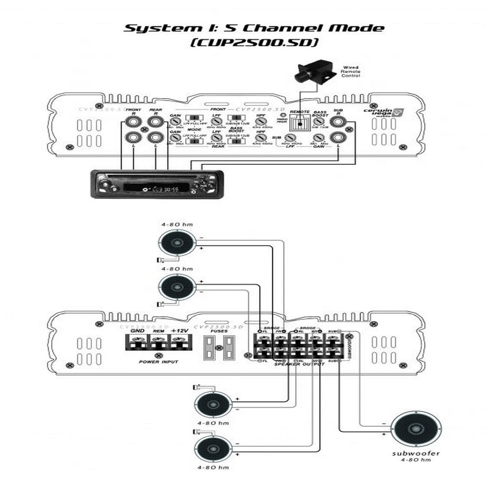 CERWIN VEGA AMPLIFIER CVP SERIES 5 CH 100W RMS X4 + 350W RMS @ 4OHM / 150W RMS X4 + 500W RMS @ 2OHM