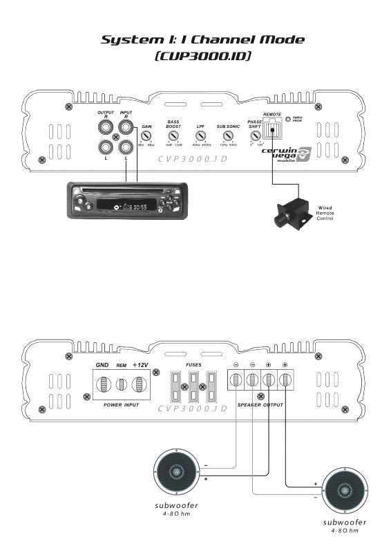 CERWIN VEGA AMPLIFIER CVP SERIES MONO 370W RMS @ 4OHM / 600W RMS @ 2OHM