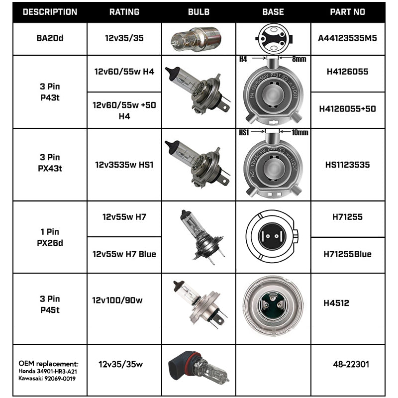 Halogen Bulbs 2026 updated