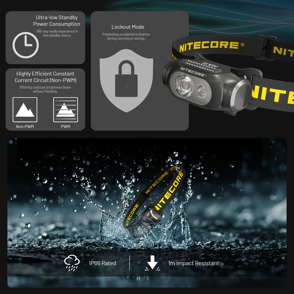 NITECORE HA11 240 LUMEN ULTRA LIGHTWEIGHT DUAL BEAM AA HEADLAMP