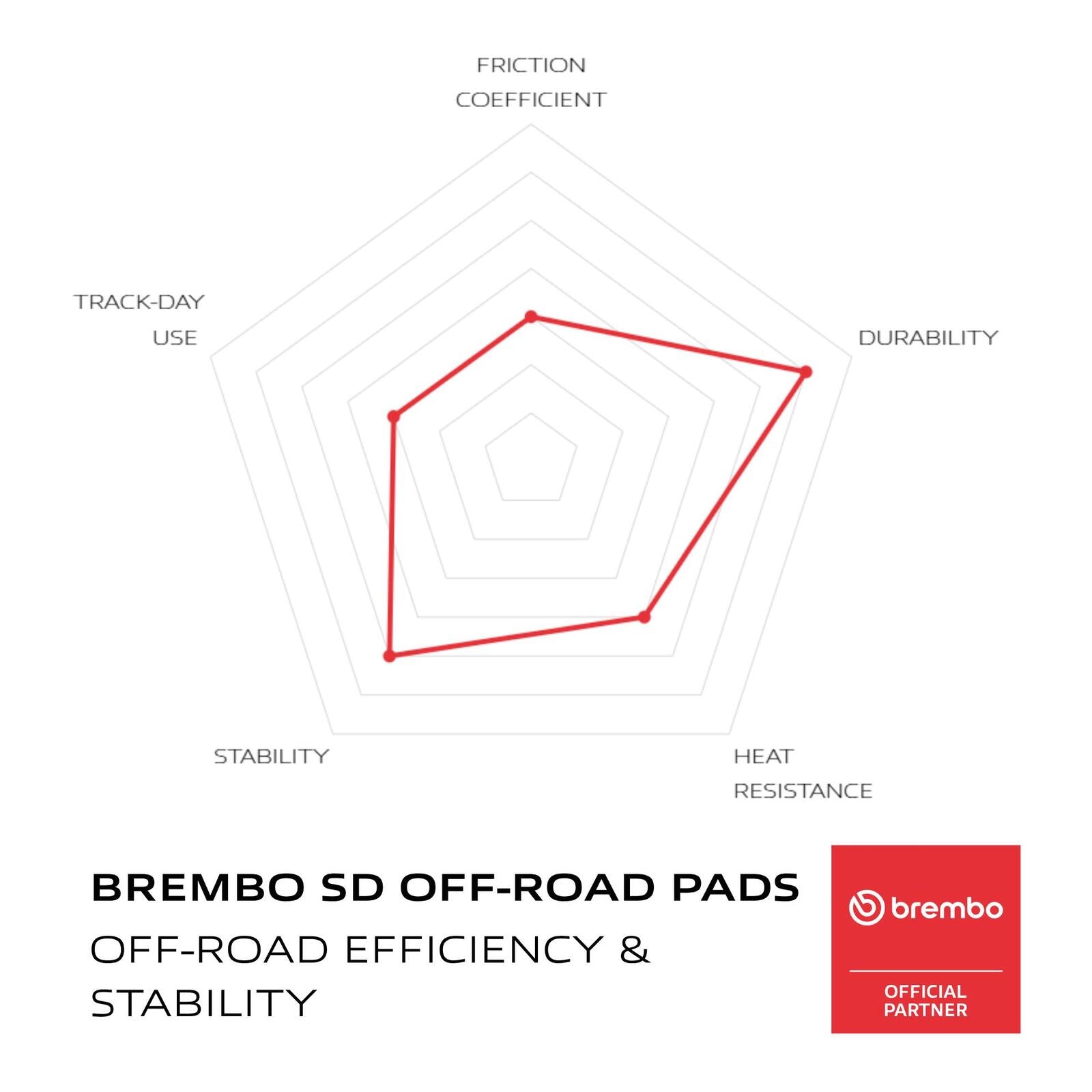 Brembo Prime Sinter Front Brake Pads 07YA55SD