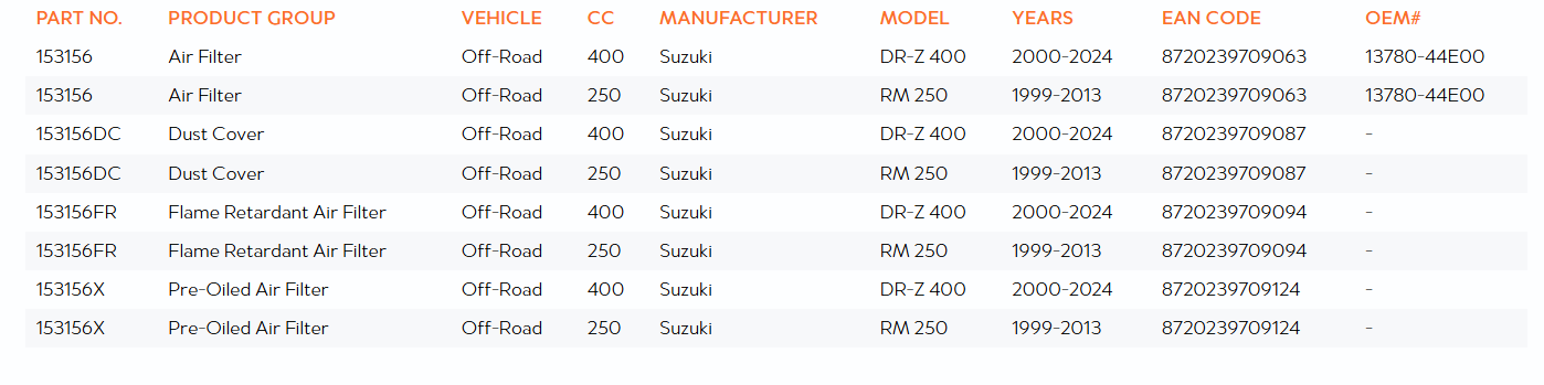 Twin Air Air Filter Suzuki DRZ400 2000-2024 RM250S 1999-2013
