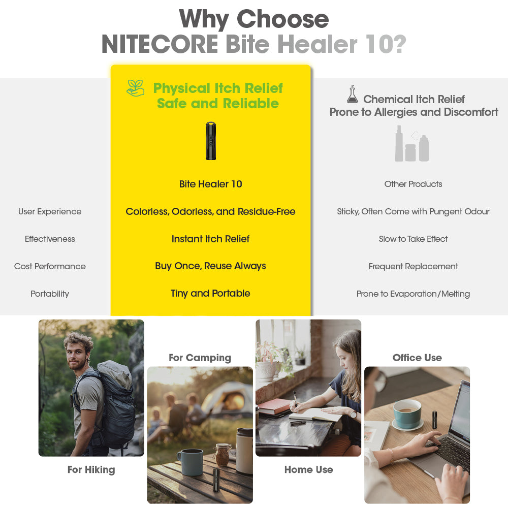 NITECORE MOSQUITO BITE HEALER FOR INSTANT RELIEF