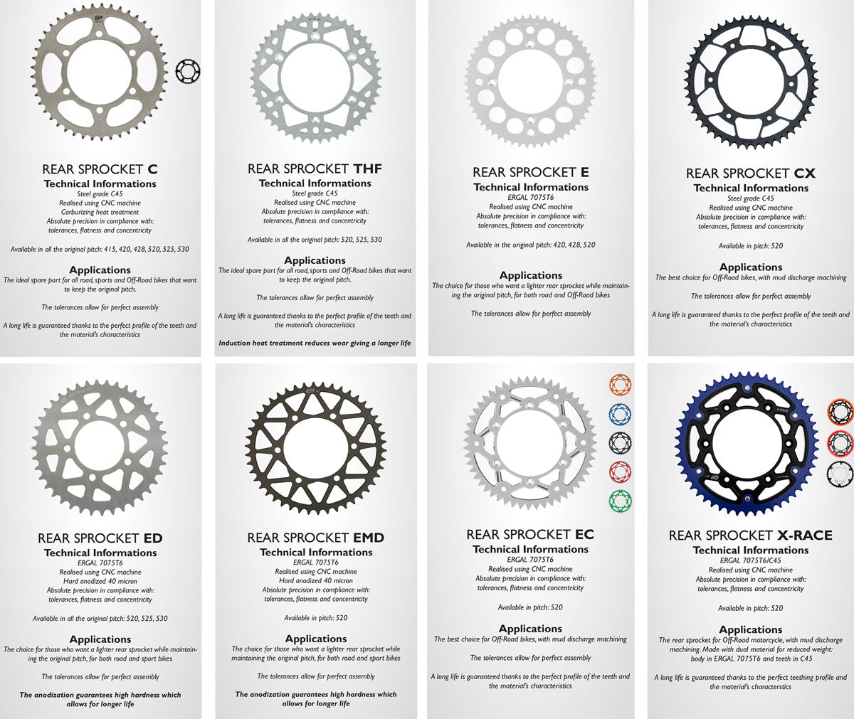 Rear-sprocket-specs
