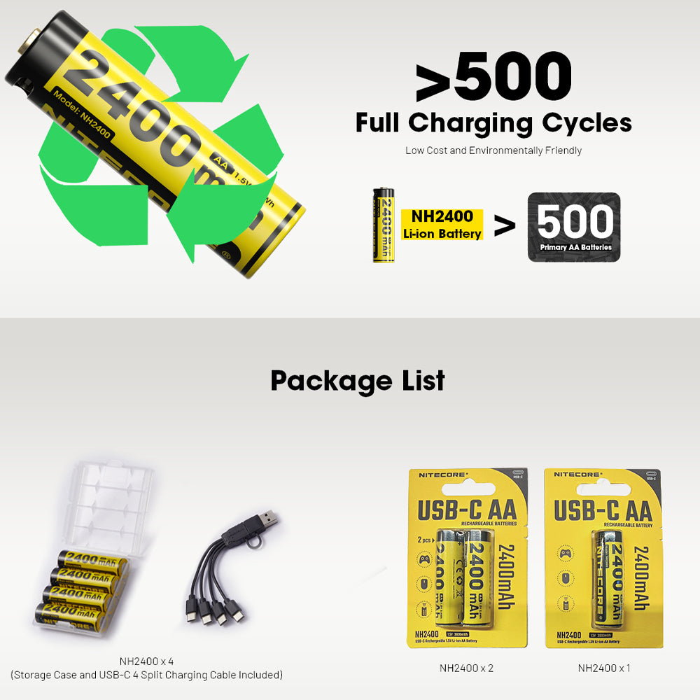 NITECORE LI-ION RECHARGEABLE USB-C AA BATTERY 2400MAH 1.5V 1PK