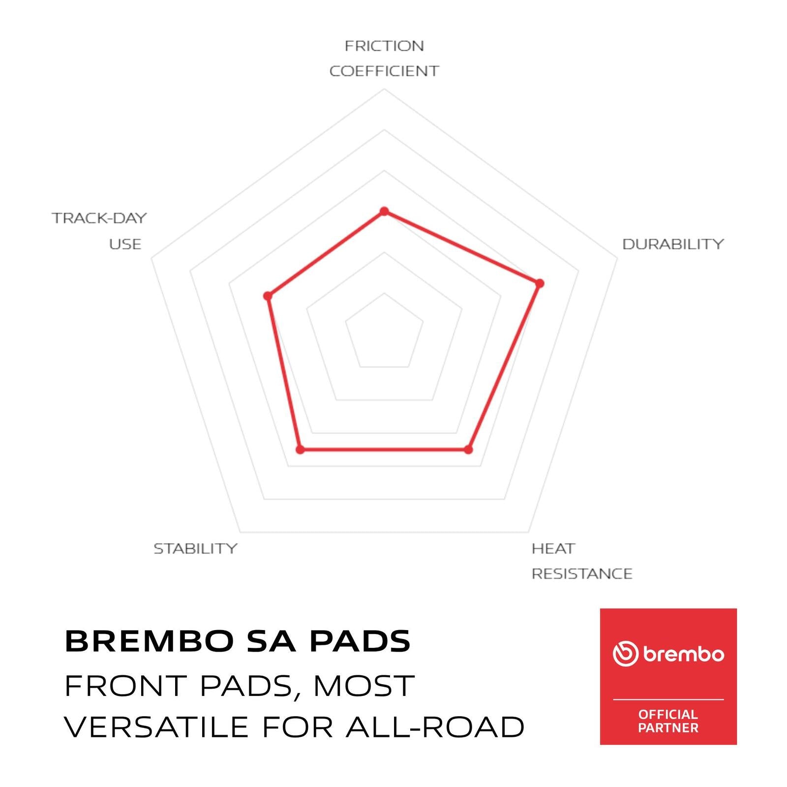 Brembo Prime Sinter Front Brake Pads 07BB24SA
