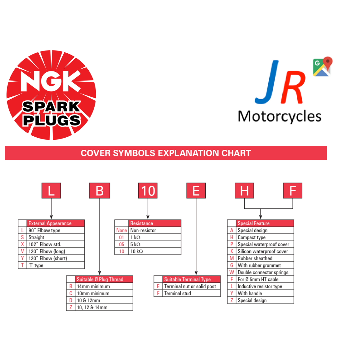 Genuine NGK TB05EM-R Resistor Spark Plug Cap Red (8955) | Imported from Japan image 3